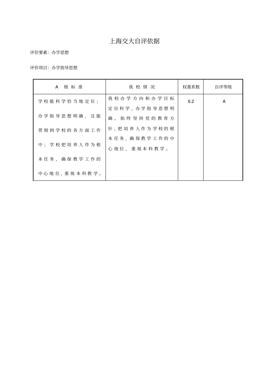 上海交大自评依据_第1页