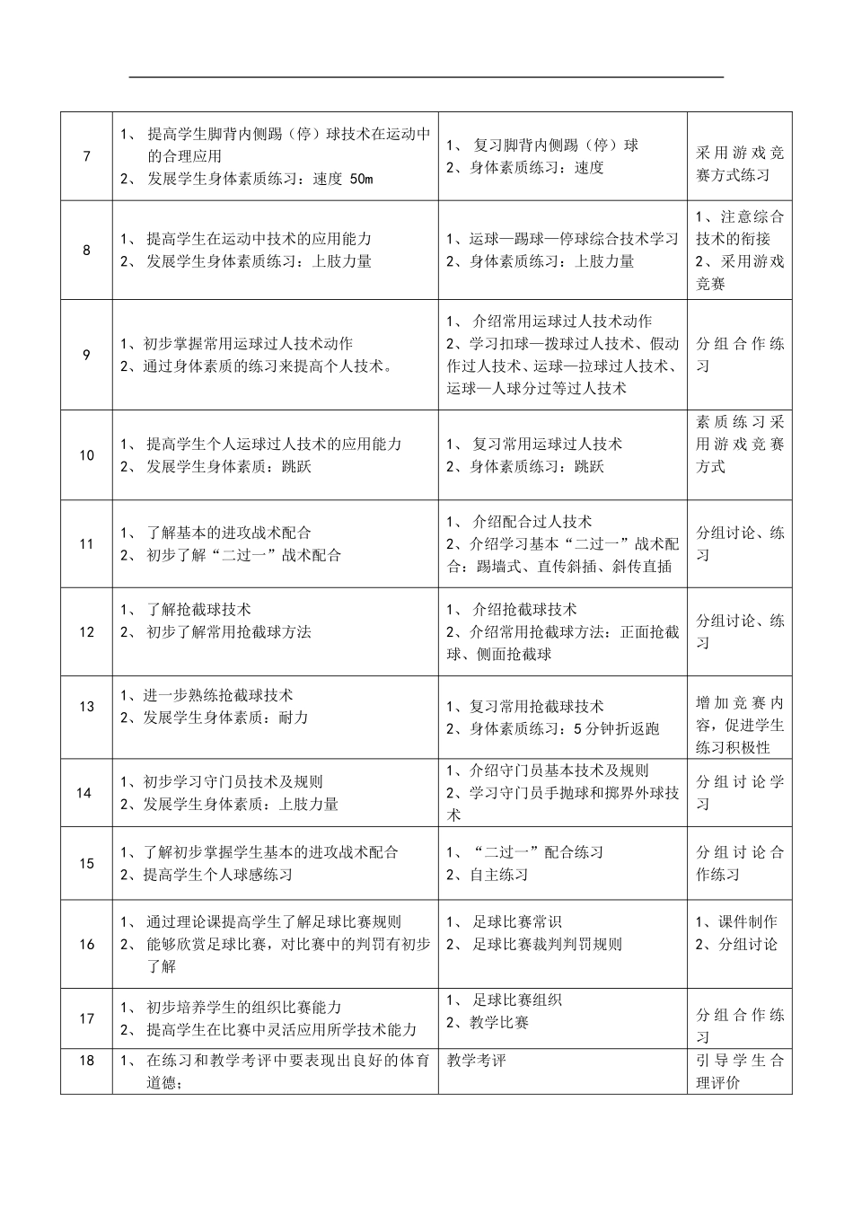 水平五足球模块教学计划_第2页