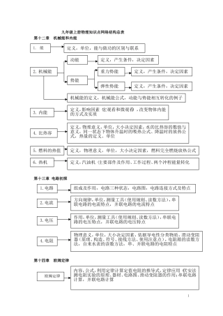 九上知识点网络结构总表
