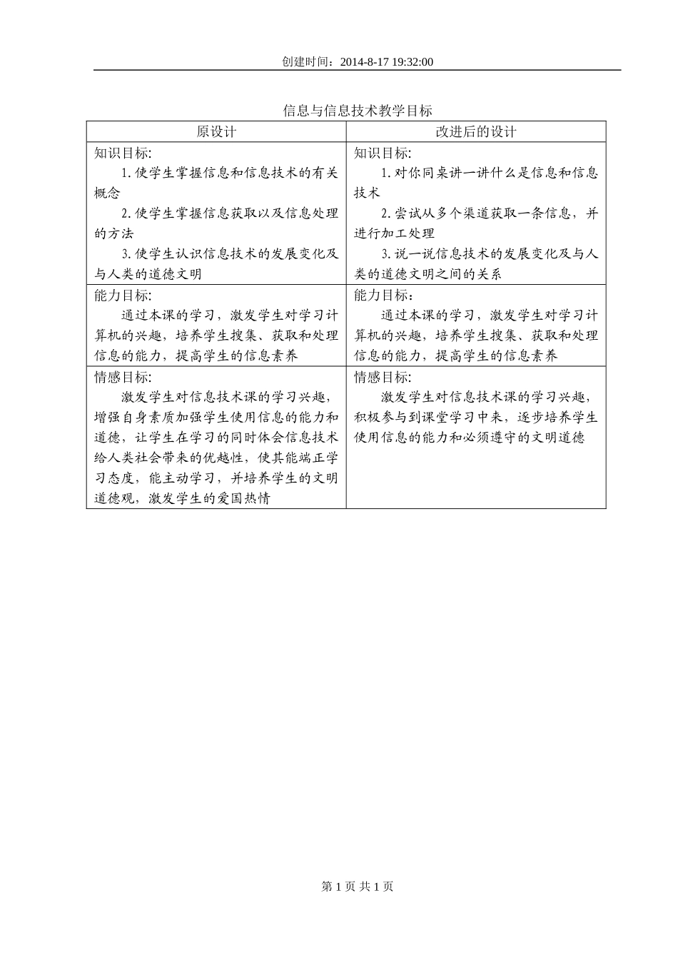 信息与信息技术教学目标对比表_第1页
