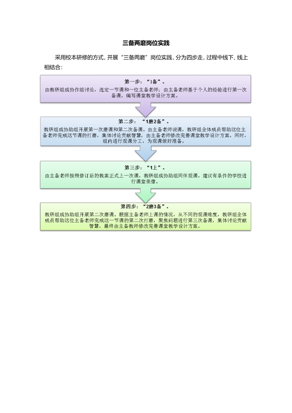 三备两磨岗位实践_第1页