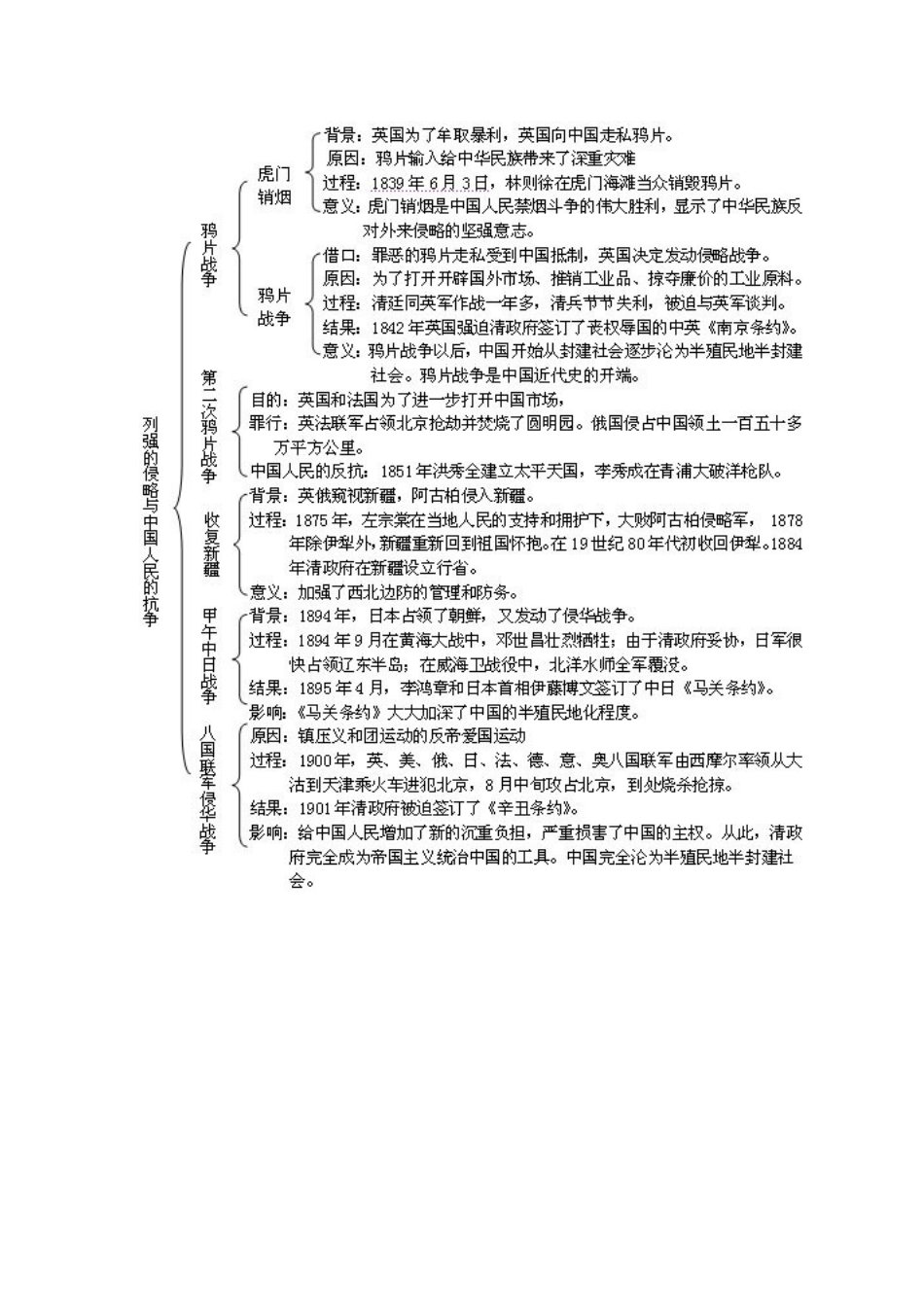 八年级上册历史知识结构图（蓬安县新河小学胡希）_第1页