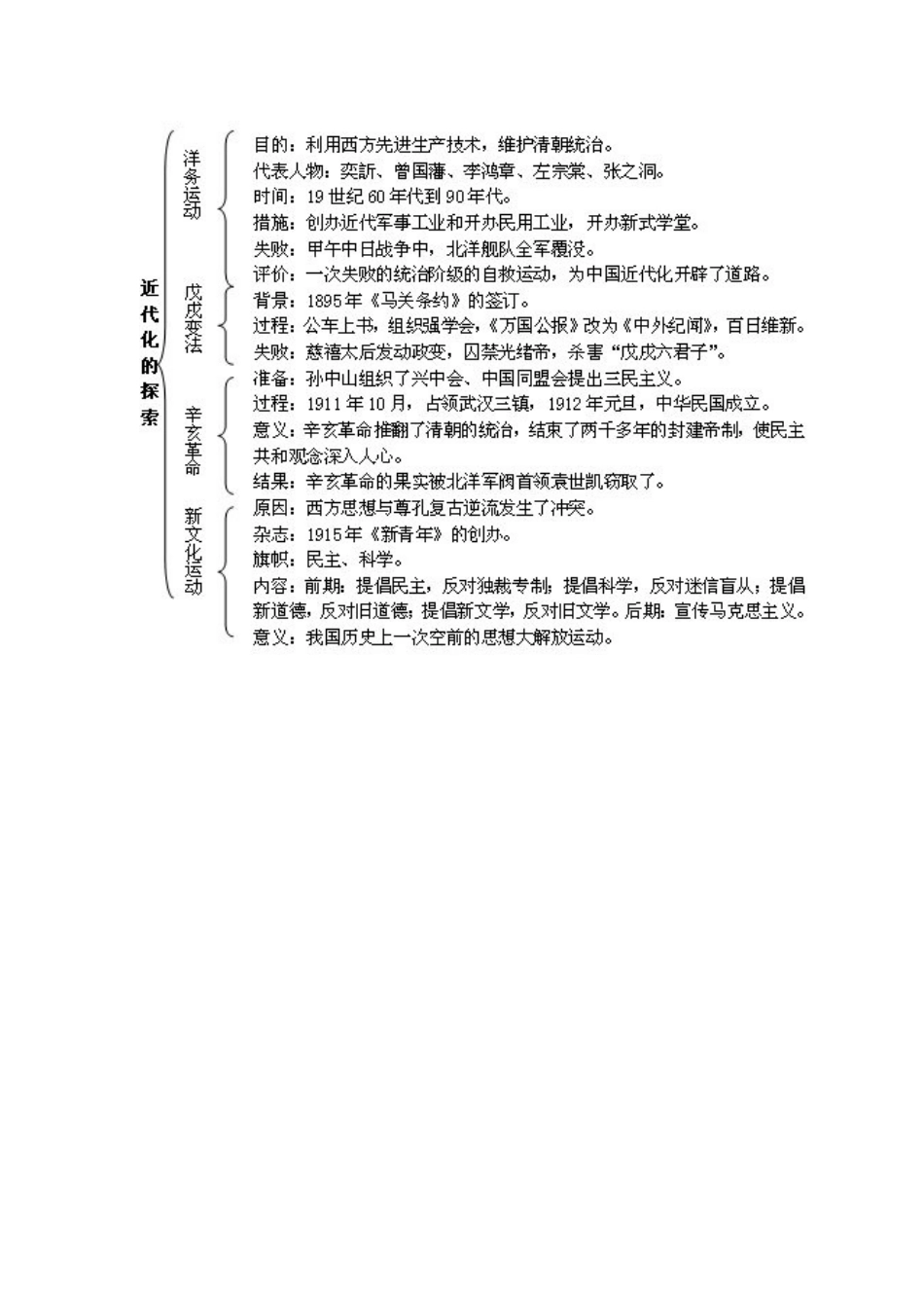 八年级上册历史知识结构图（蓬安县新河小学胡希）_第2页