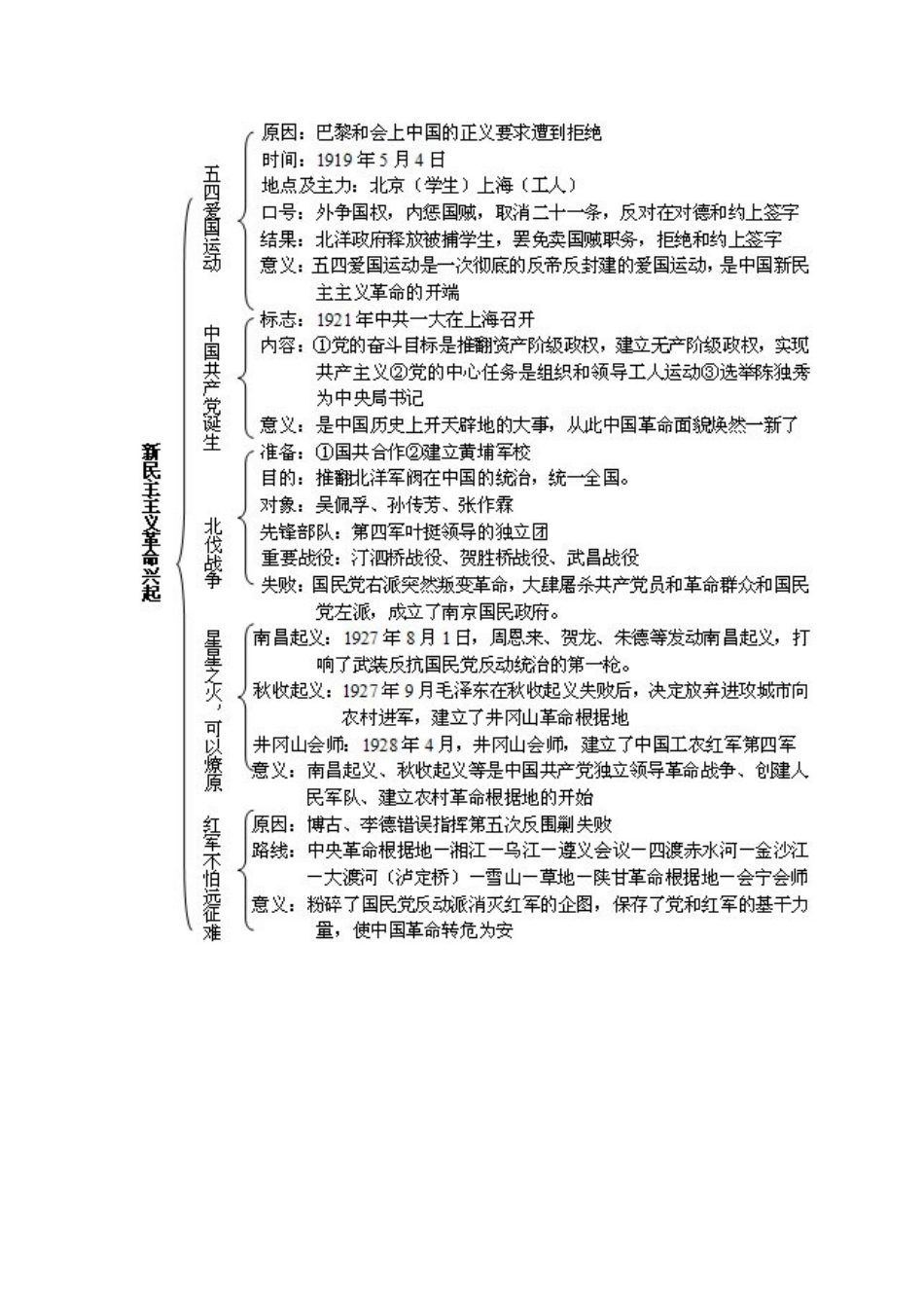 八年级上册历史知识结构图（蓬安县新河小学胡希）_第3页