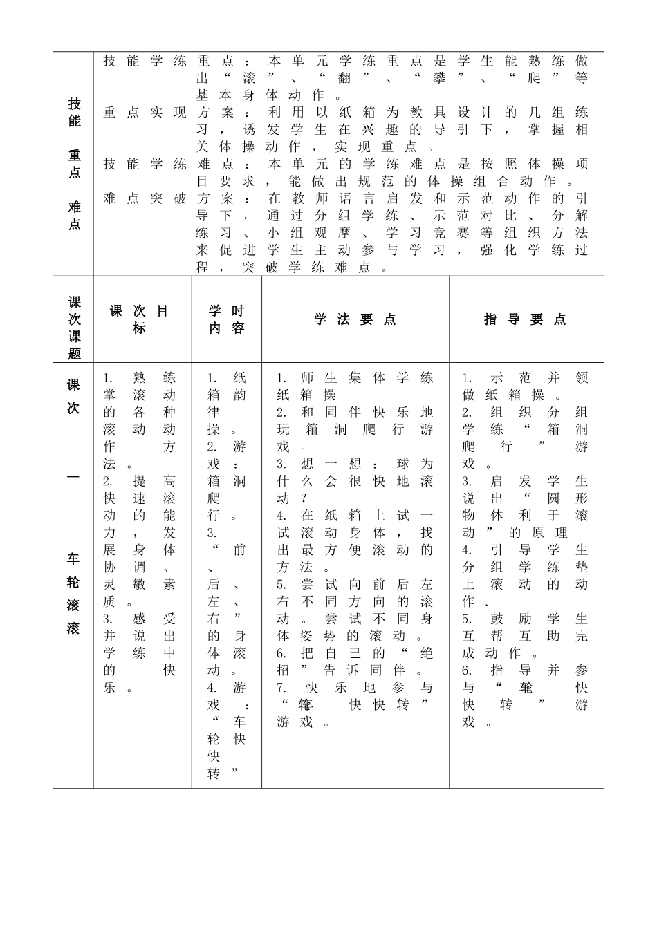 案例课的单元教学计划（“体操”单元教学计划）_第2页
