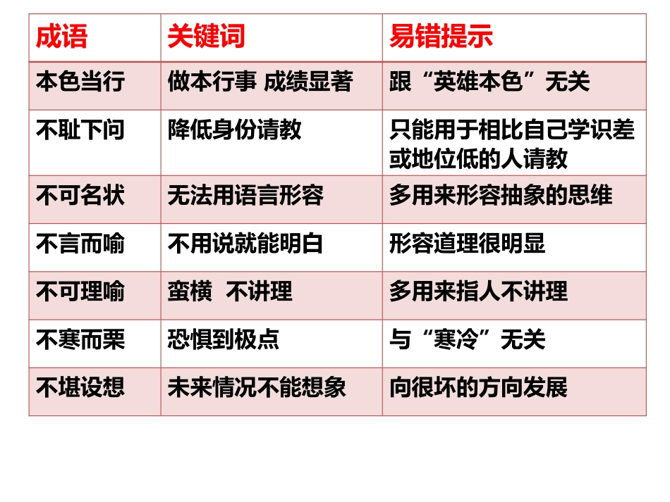 八年级下成语病句练习积累_第3页