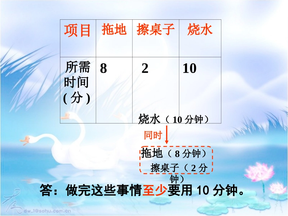 合理安排时间_第2页