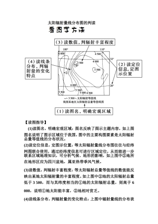 太阳辐射量线分布图的判读