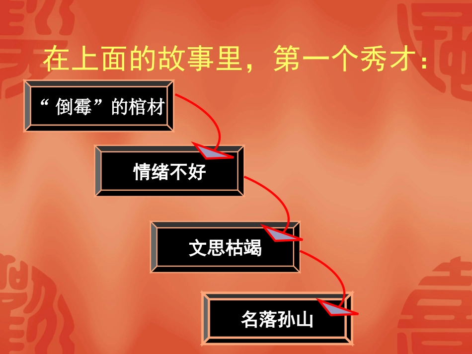 学习态度决定你的学习成绩_主题班会_第3页