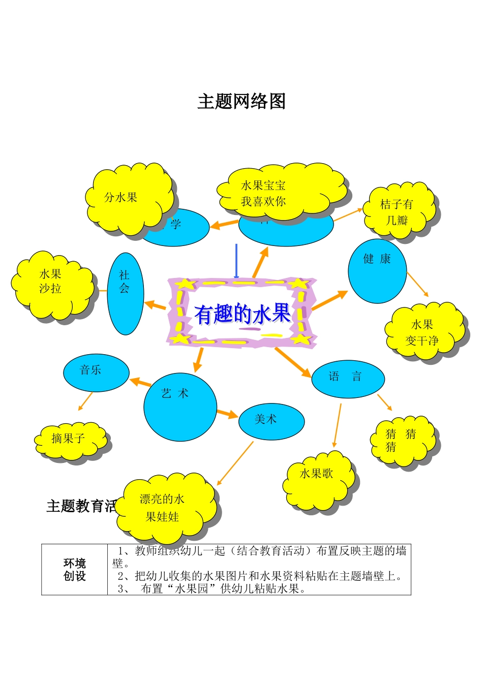 大班主题活动：有趣的水果_第2页