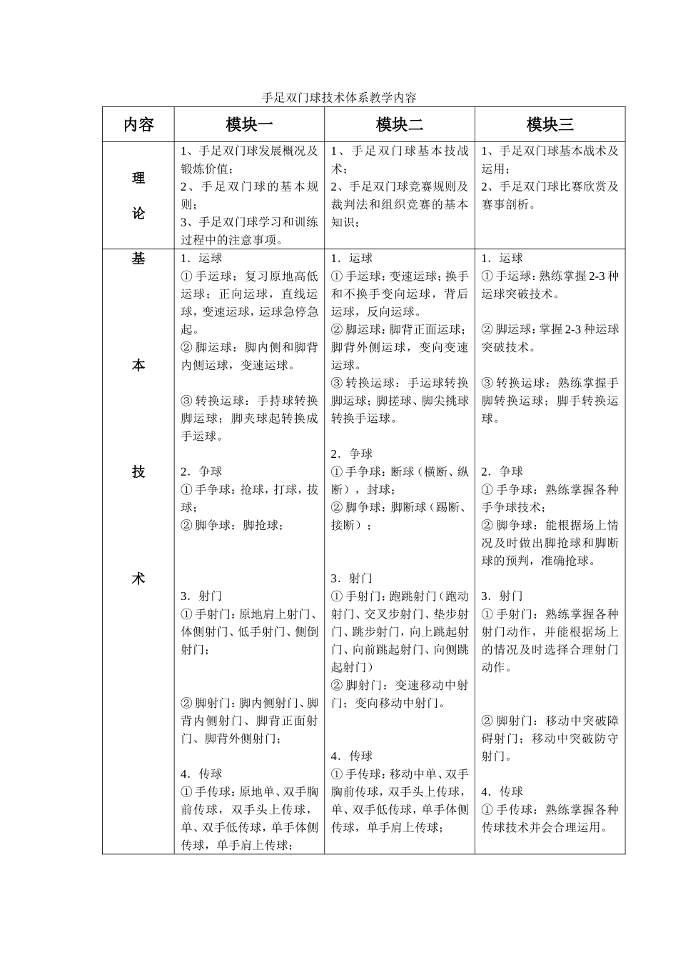 手足双门球技术体系教学内容_第1页