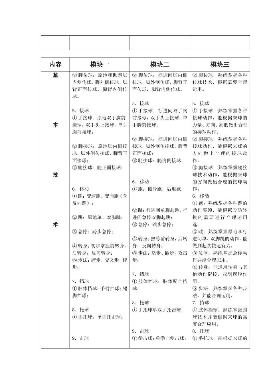 手足双门球技术体系教学内容_第2页