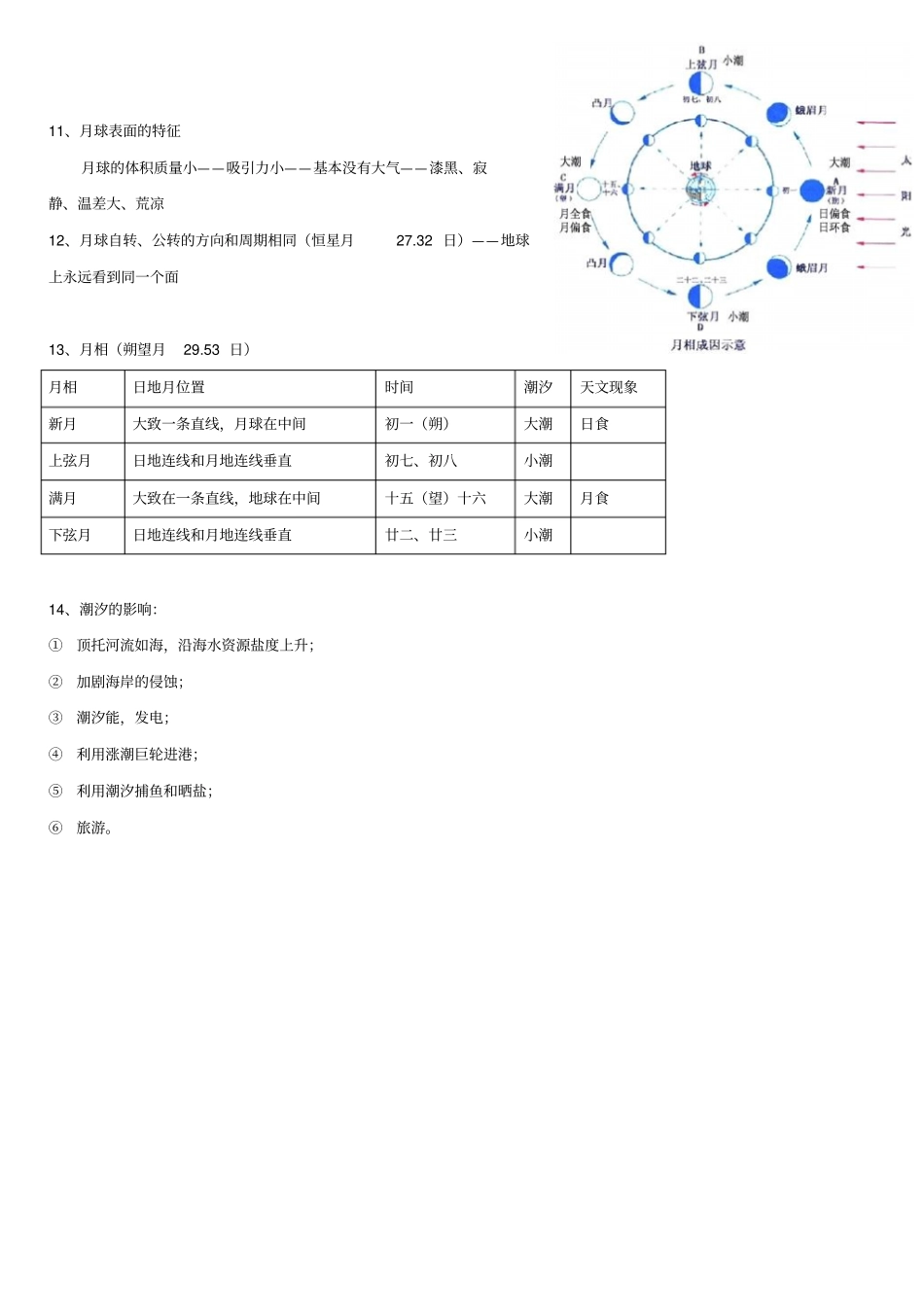 上海会考高一地理上册知识点整理讲解_第2页