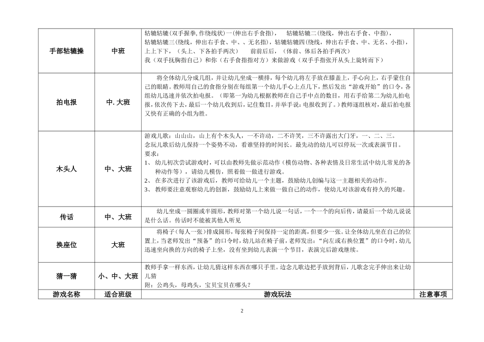 餐前安静小游戏_第2页