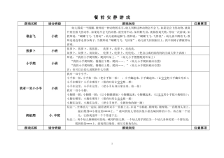 餐前安静小游戏