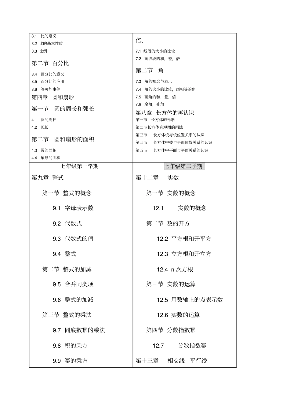 上海初中数学目录沪教版_第2页