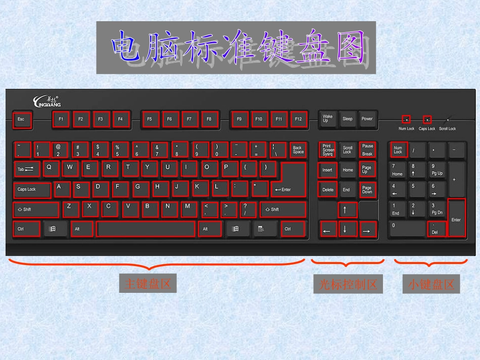 认识键盘图示_第1页