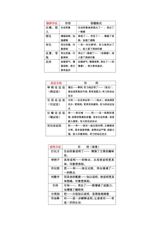 阅读理解四大护法
