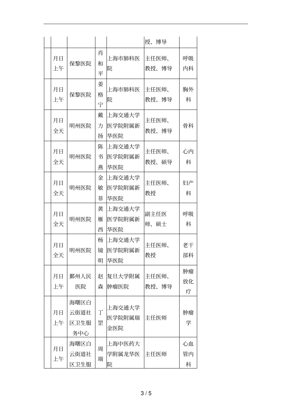 上海医疗机构专家名医宁波行活动专家坐诊安排表_第3页