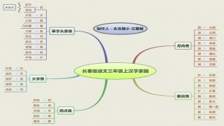 思维导图兰蕙馨