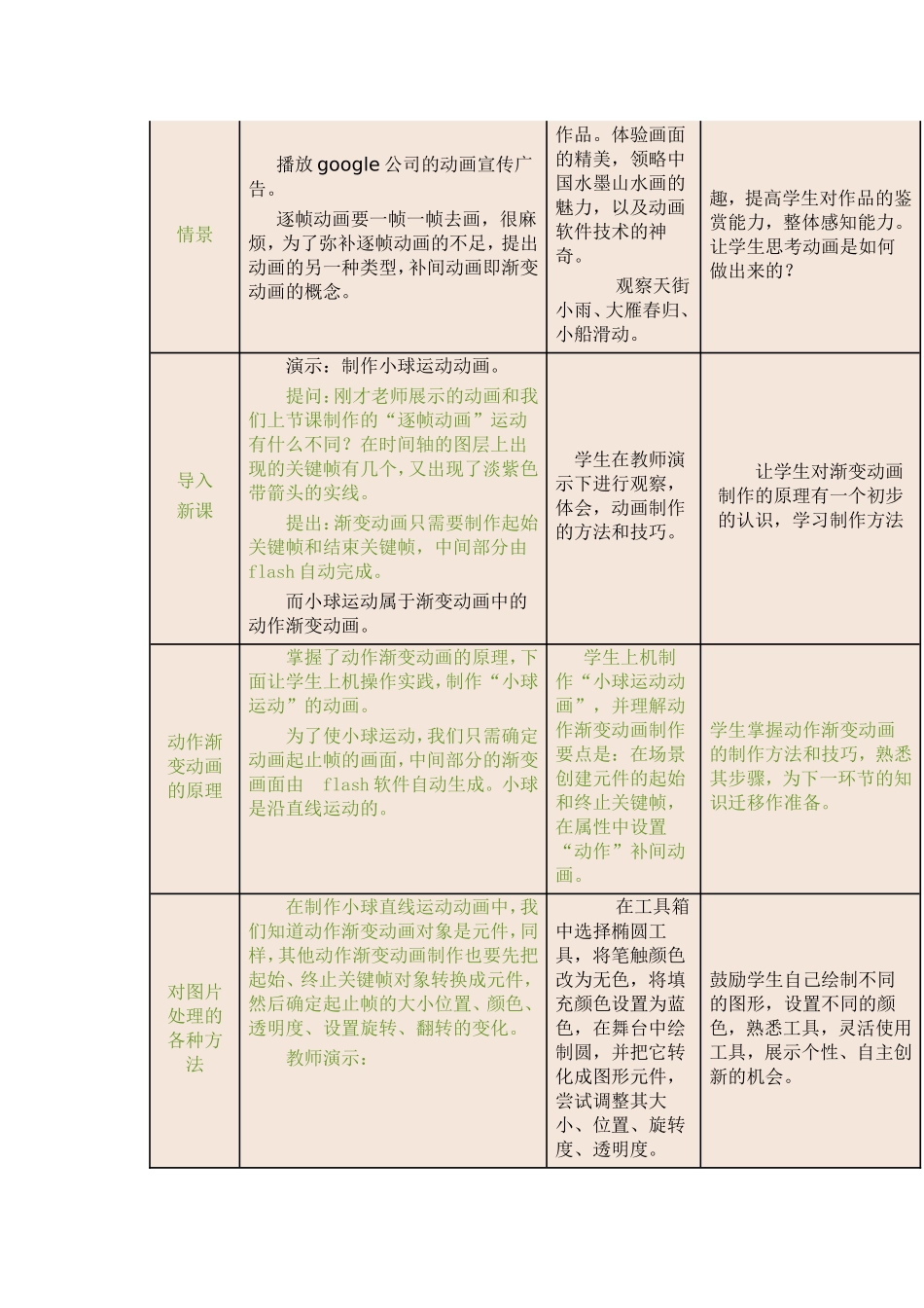 渐变动画制作_第3页