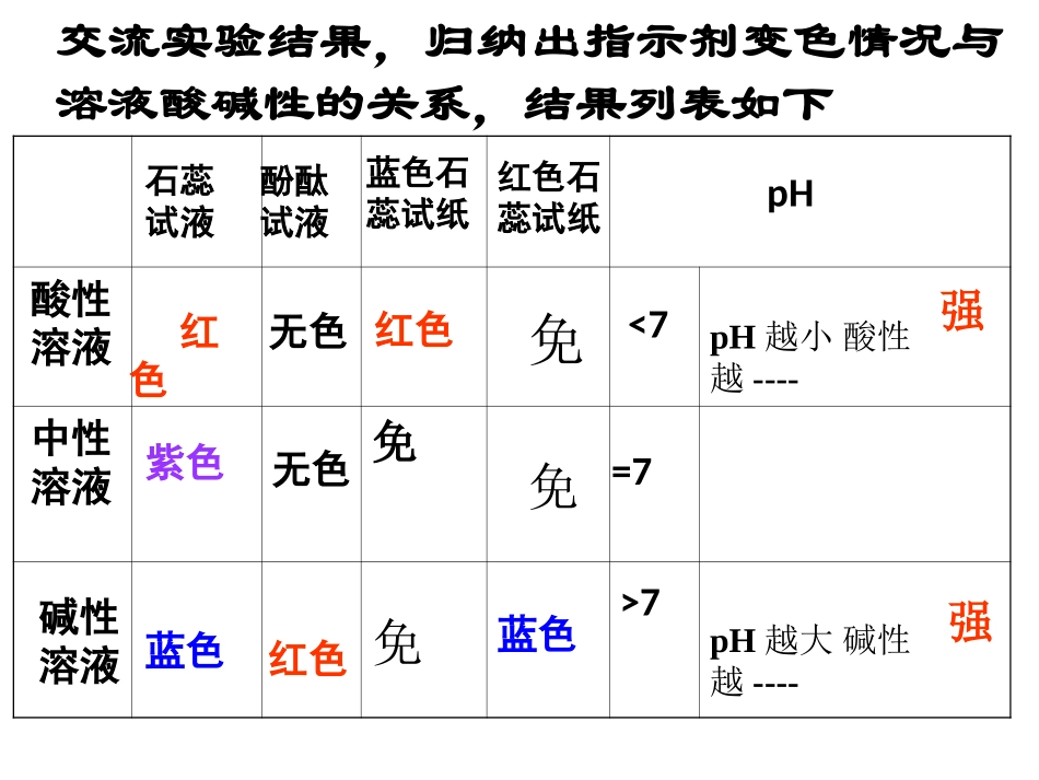 上课复习提问_第1页