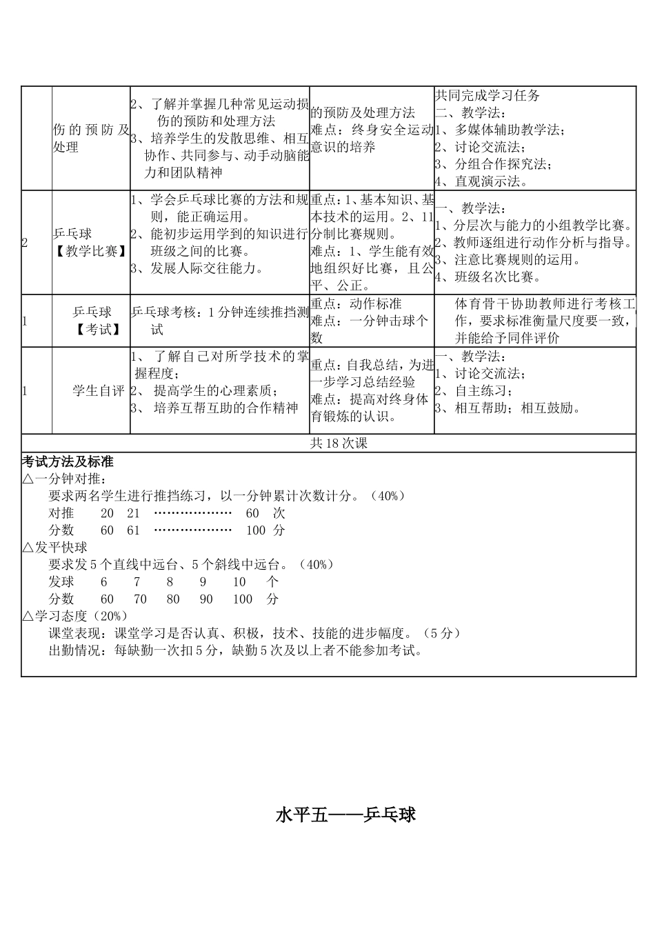 十四城市单元计划评比(陆莹莹)_第3页