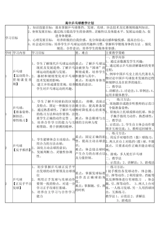 十四城市单元计划评比(陆莹莹)