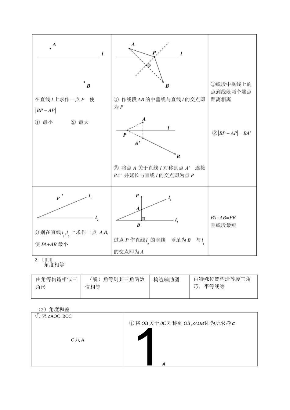 二次函数与距离,角度的综合_第3页