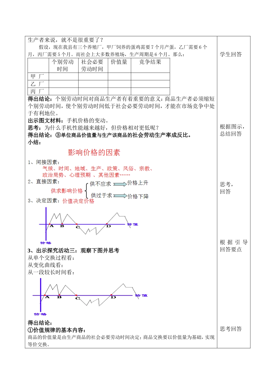 影响价格的因素教学设计_第3页