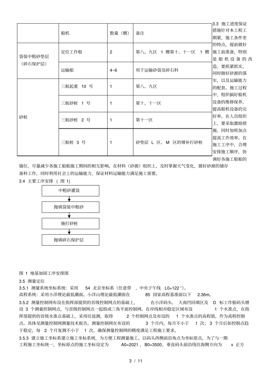上海国际航运中心地基加固工程施工方案_第3页