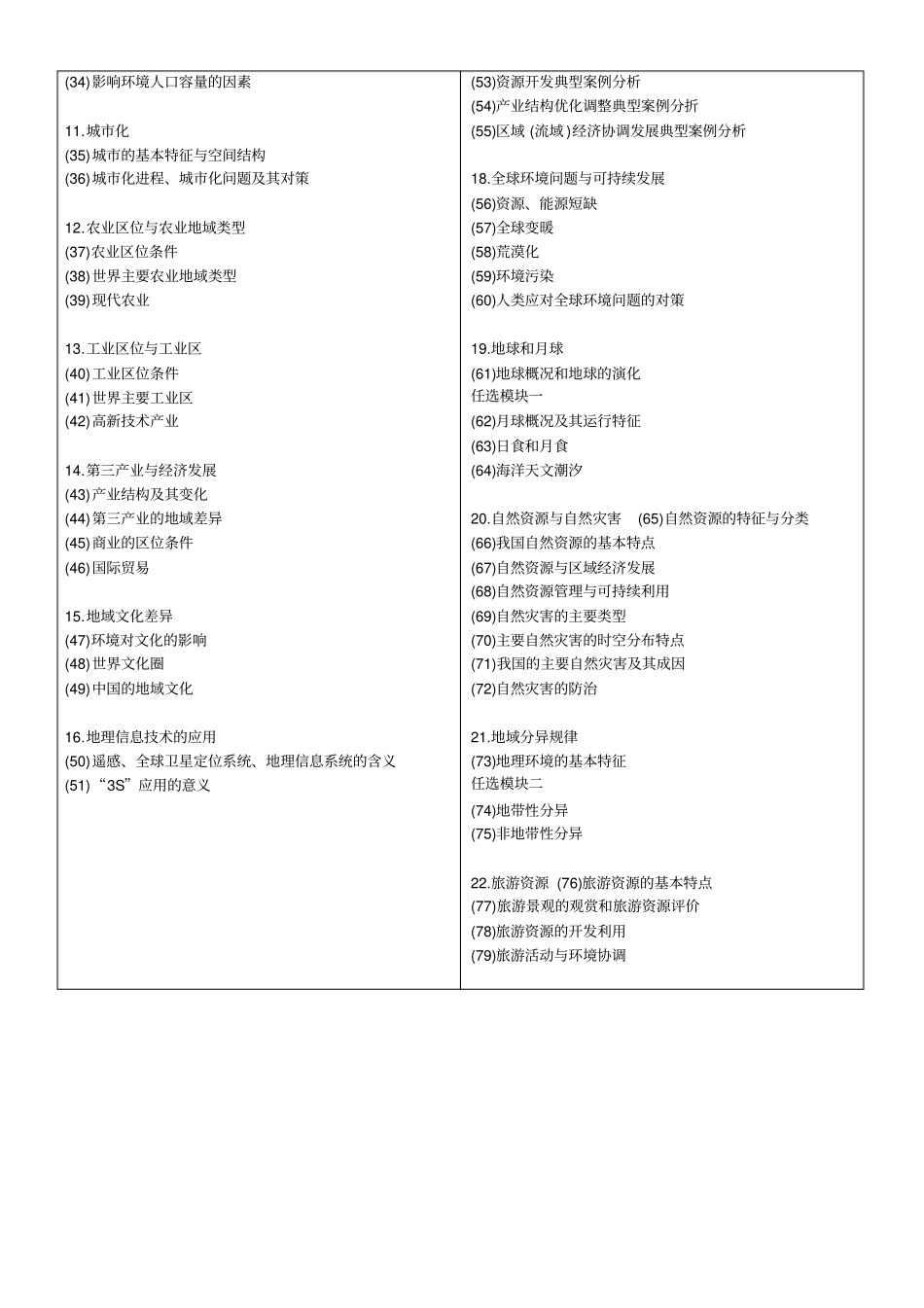 上海地理等级考新考纲_第2页