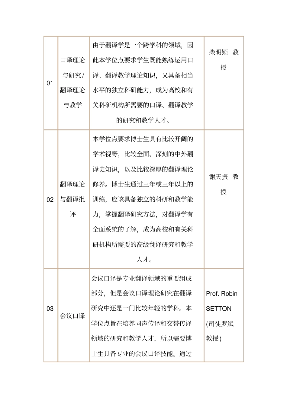上海外国语大学翻译学专业博士生必读书目_第2页