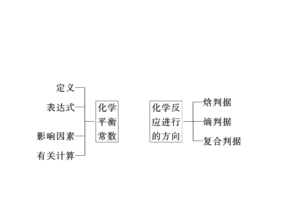 化学平衡常数化学反应进行的方向_第2页