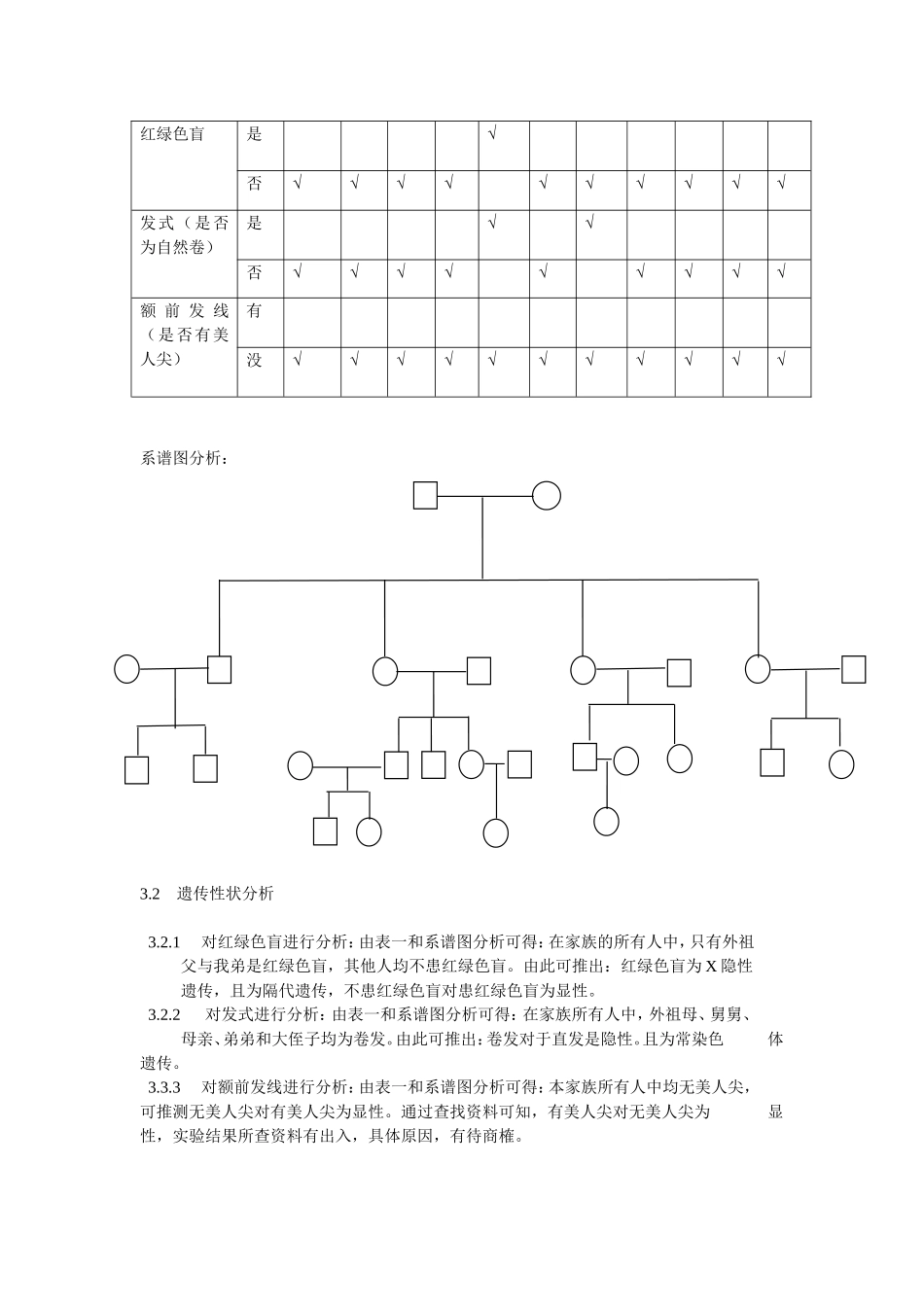 本家族某些遗传性状调查报告_第3页