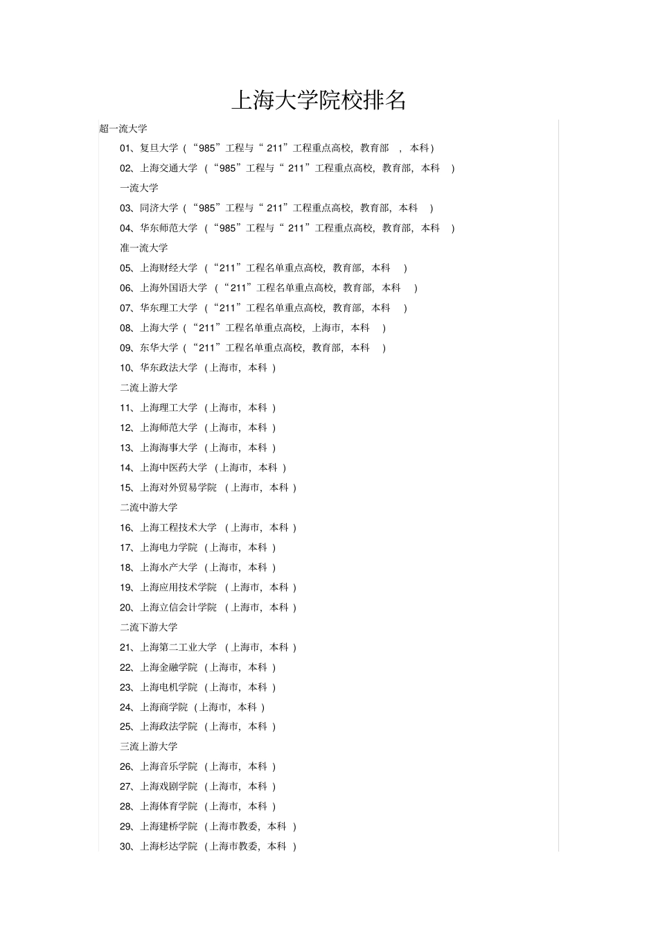 上海大学院校排名_第1页