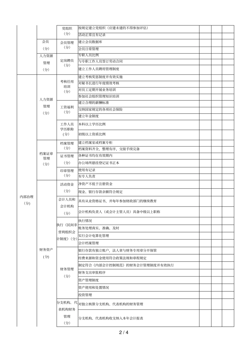 上海学术类社团等级评价评分表_第2页