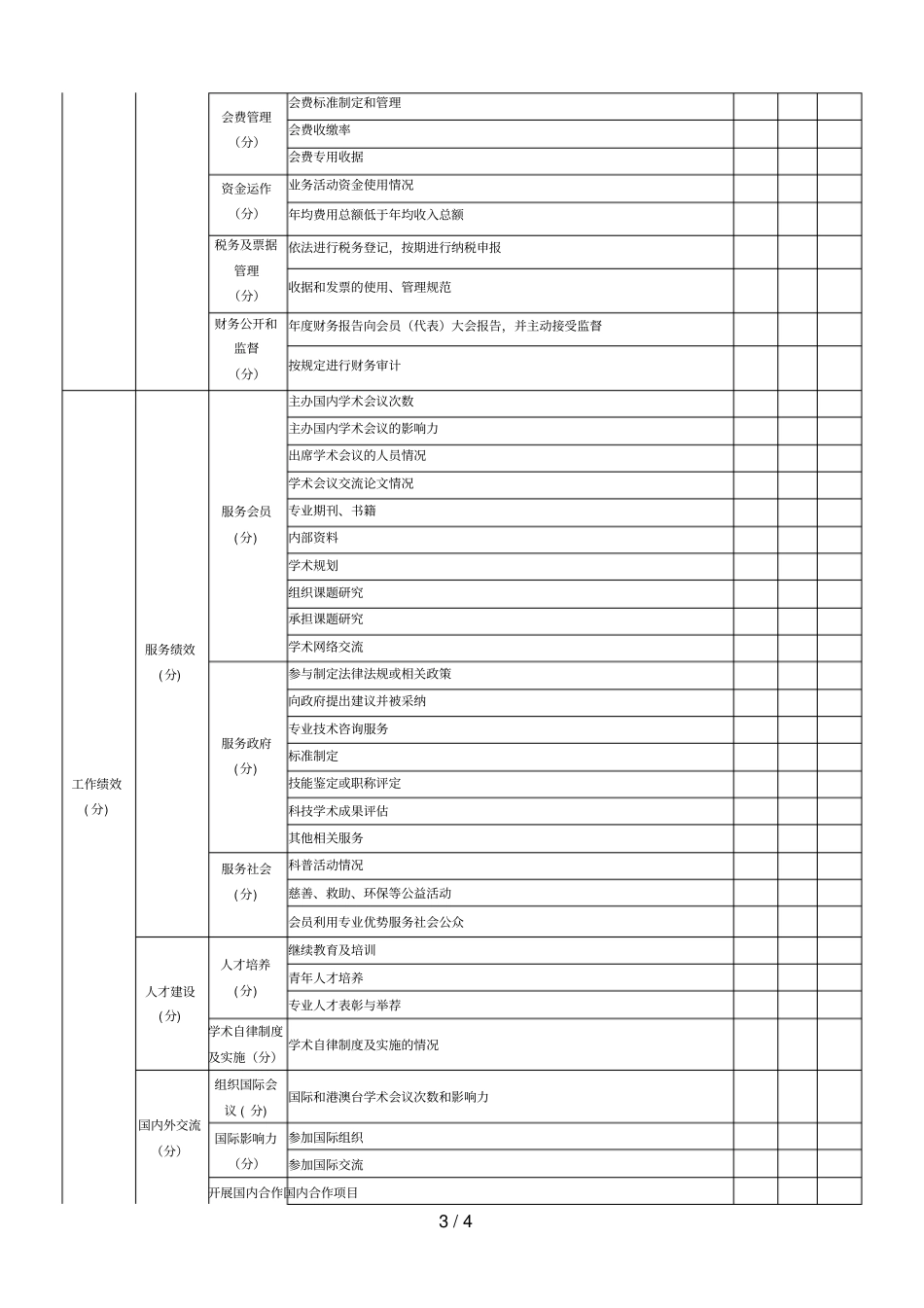 上海学术类社团等级评价评分表_第3页