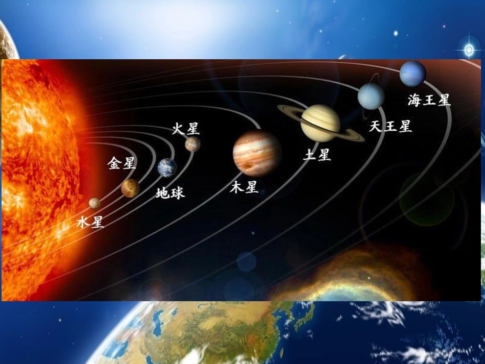 《蔚蓝色的地球》课件_第2页
