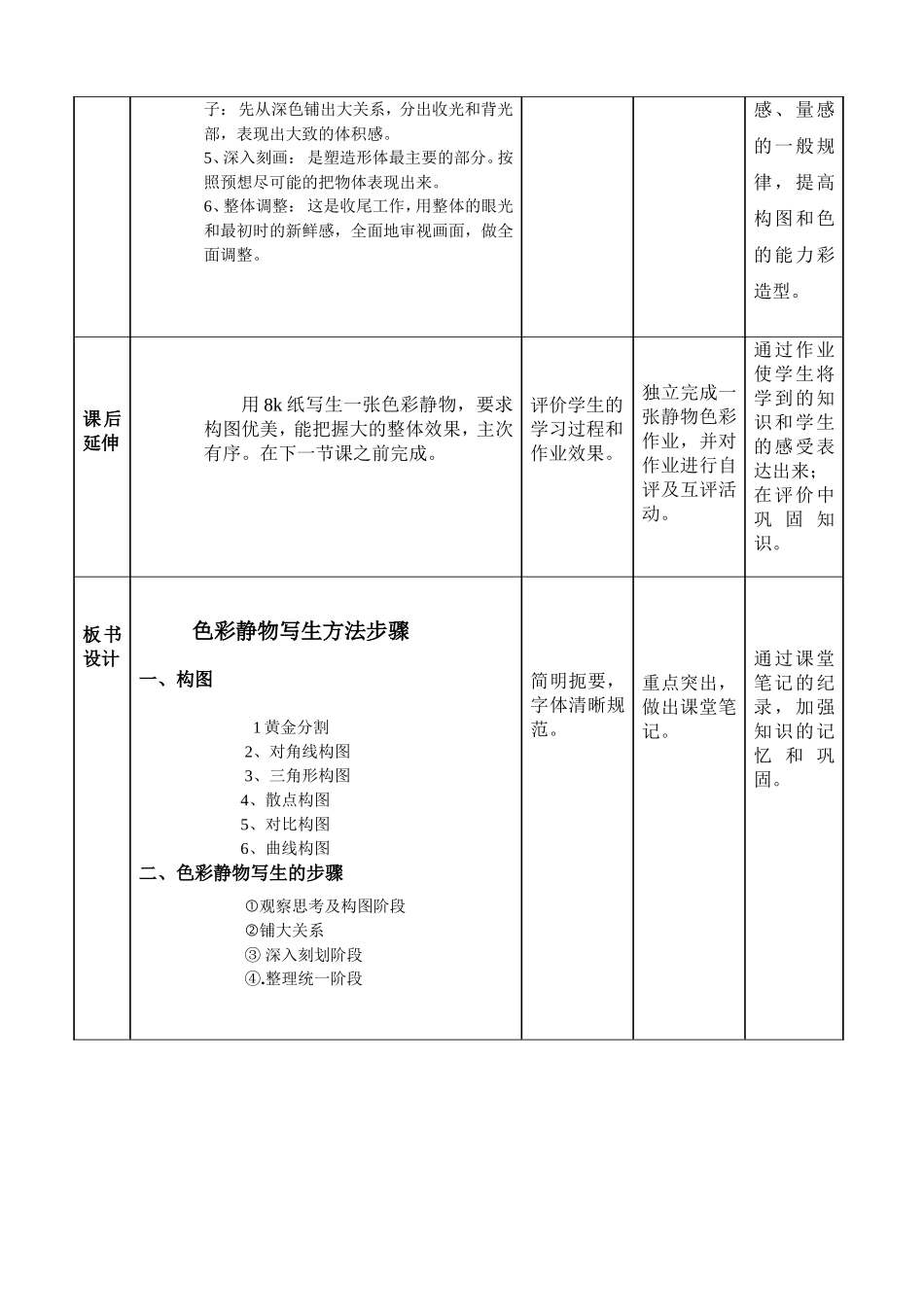 色彩静物写生步骤教学设计_第3页