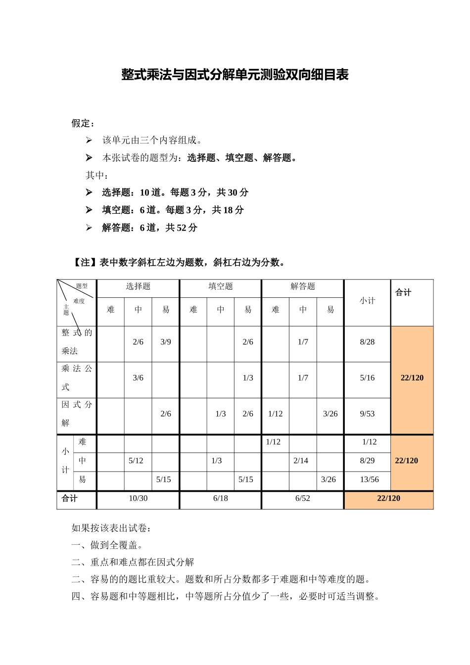 整式乘法与因式分解单元检测双向细目表_第1页