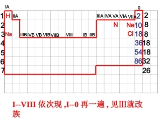 元素周期律及卤素与碱金属的性质递变规律