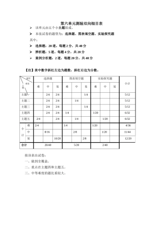第六单元测验双向细目表