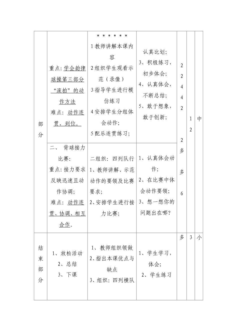 体育课教案--背球接力（水平一）_第2页