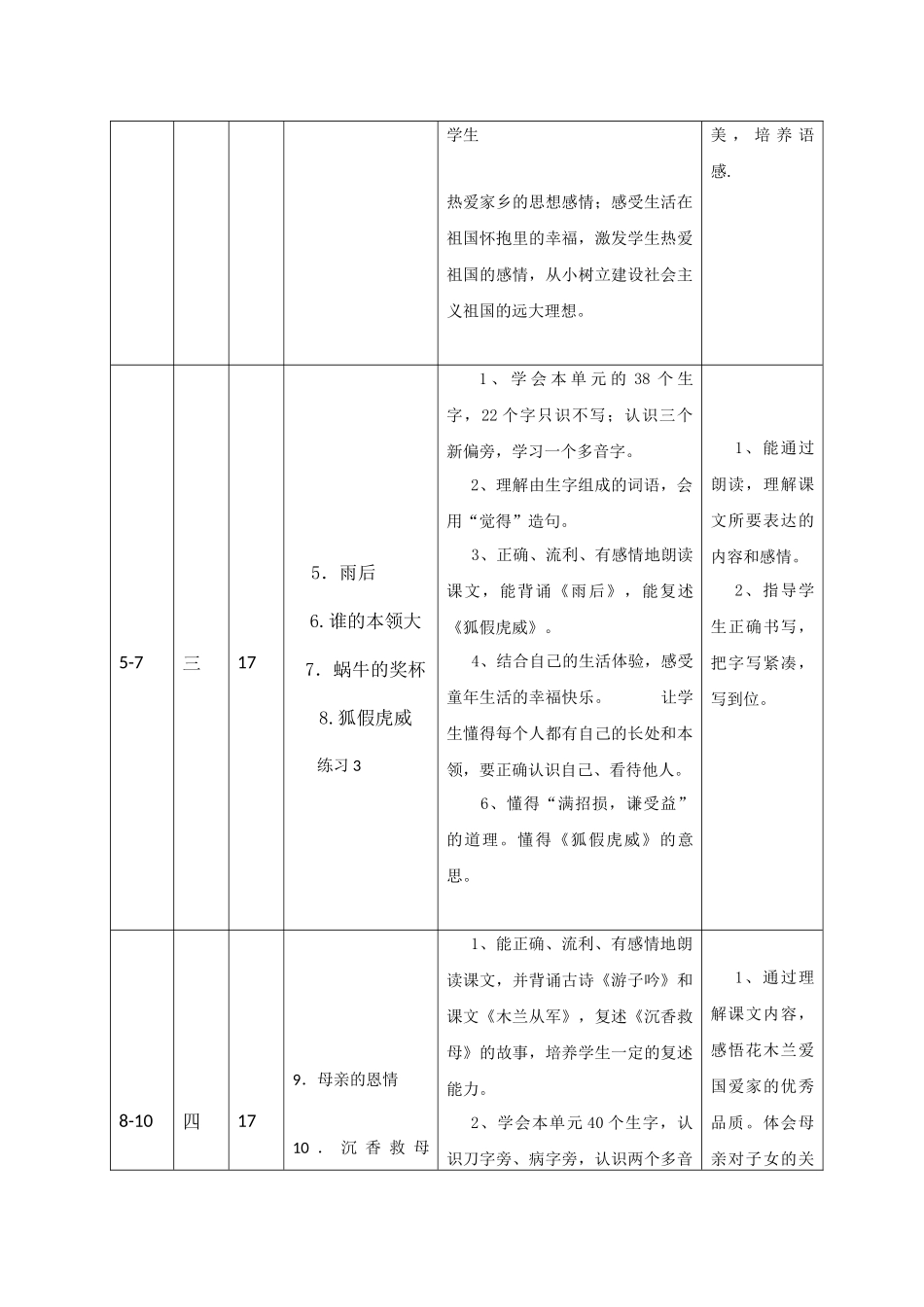 二语第四册教学计划表_第3页