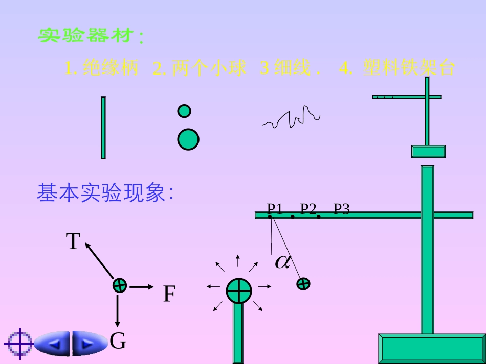 高二物理下学期库仑定律_第3页