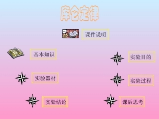 高二物理下学期库仑定律