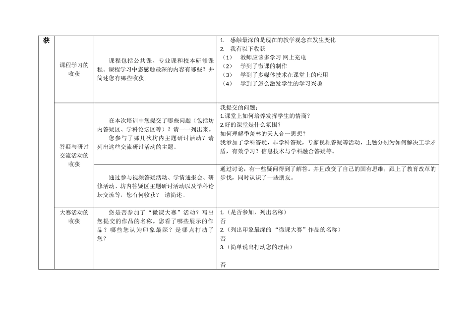我的远程网络研修总结-汤香生_第2页