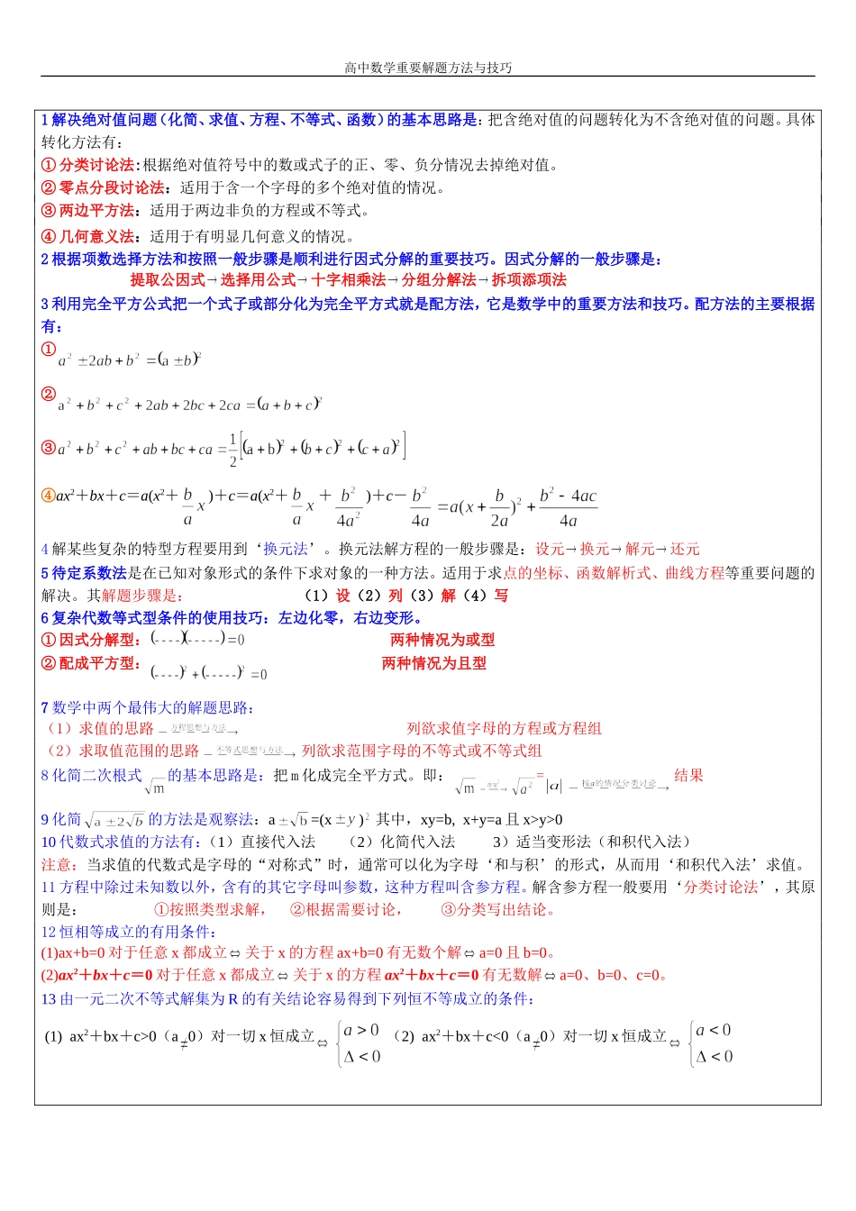 高中数学重要解题方法与技巧_第1页