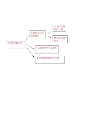 五年级多边形面积的知识树